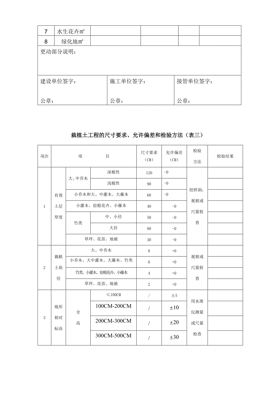 绿化工程接管方案_第4页