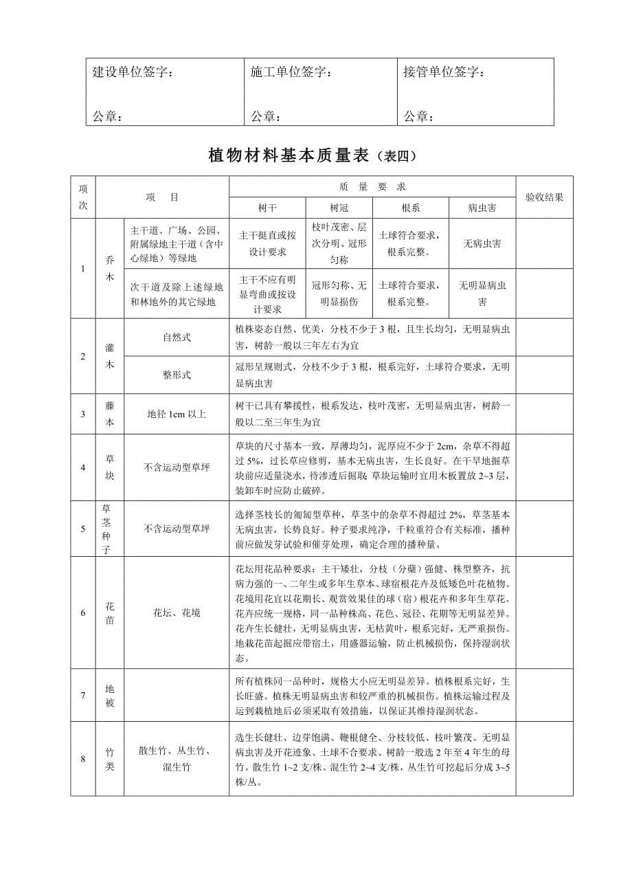 绿化工程接管方案_第5页