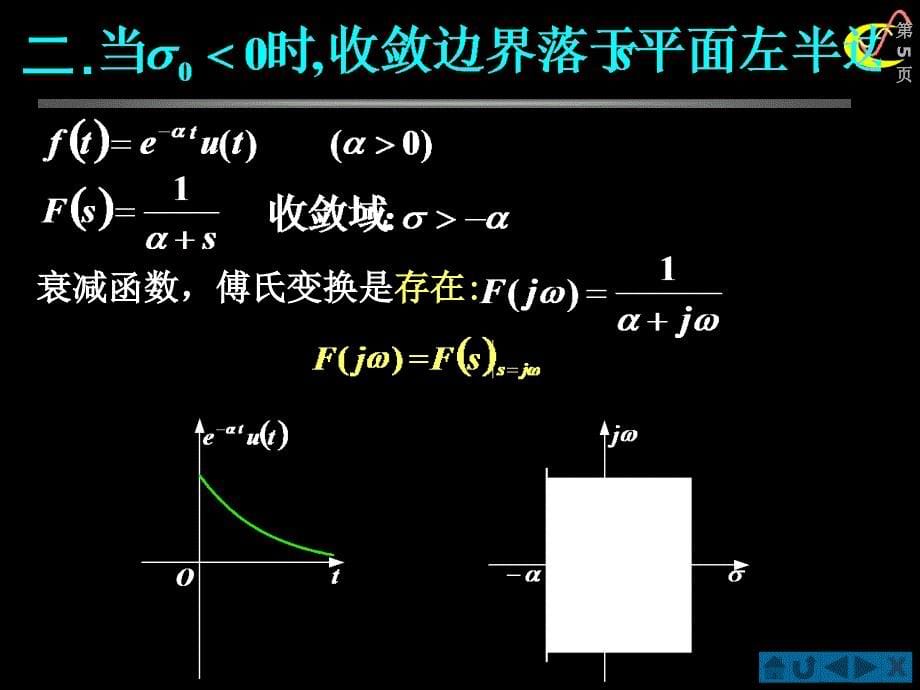 信号与系统(北邮课件)第四章167;4.12 拉普拉斯变换与傅氏变换的关系_第5页