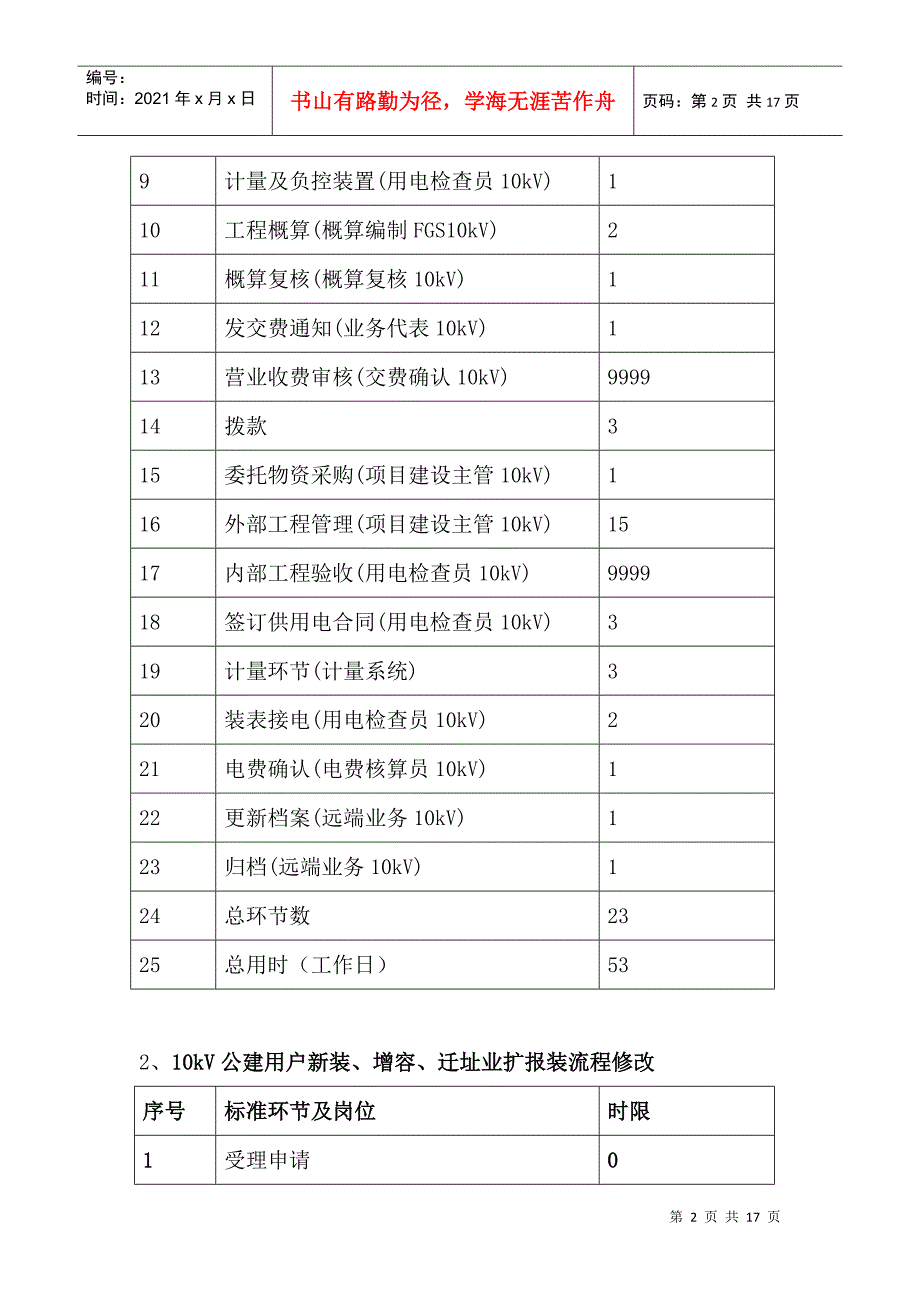 空港物流加工区--电力配套服务指南_第2页