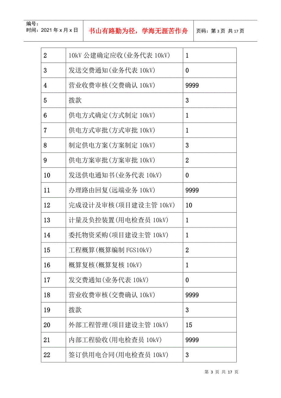 空港物流加工区--电力配套服务指南_第3页