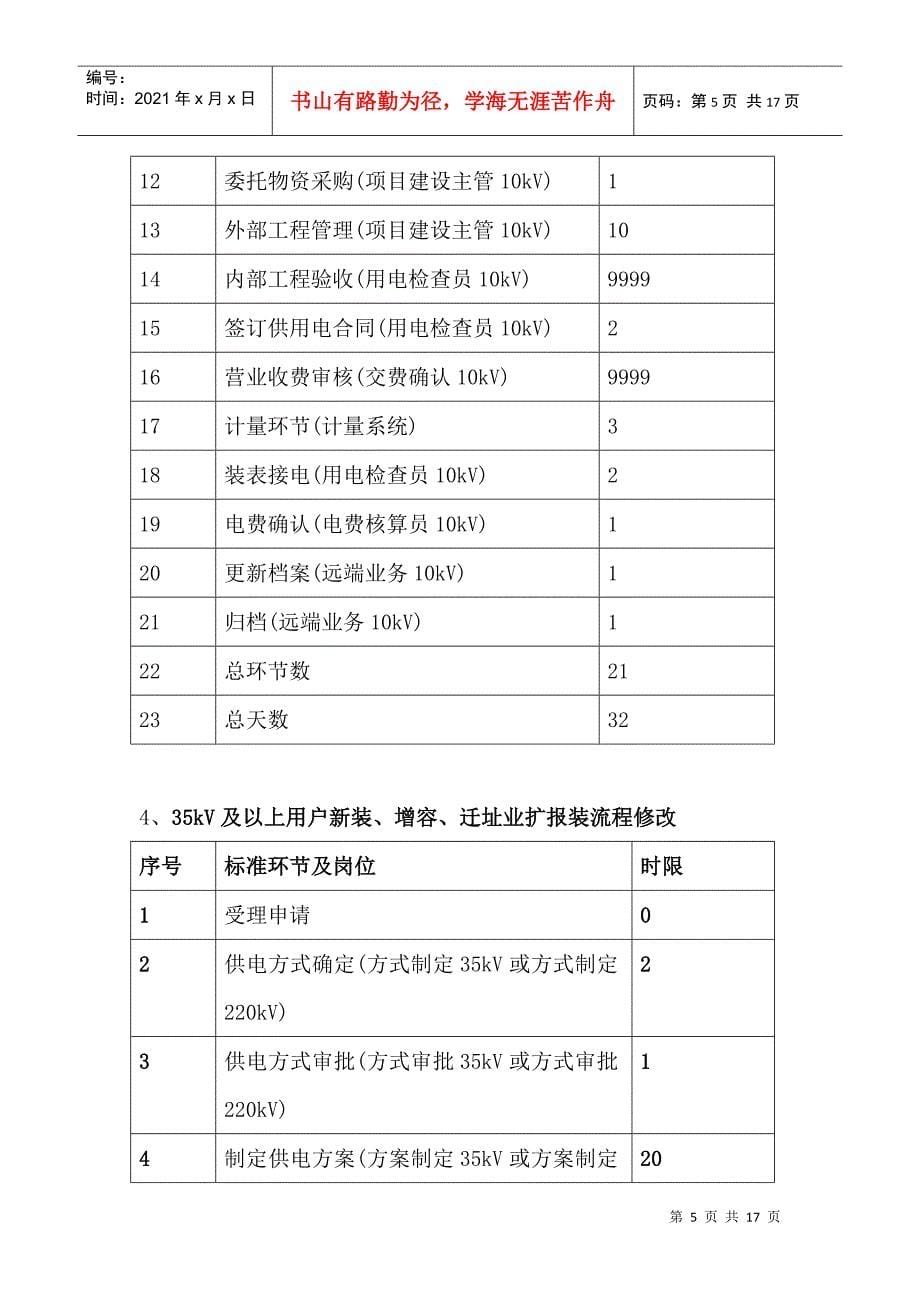 空港物流加工区--电力配套服务指南_第5页