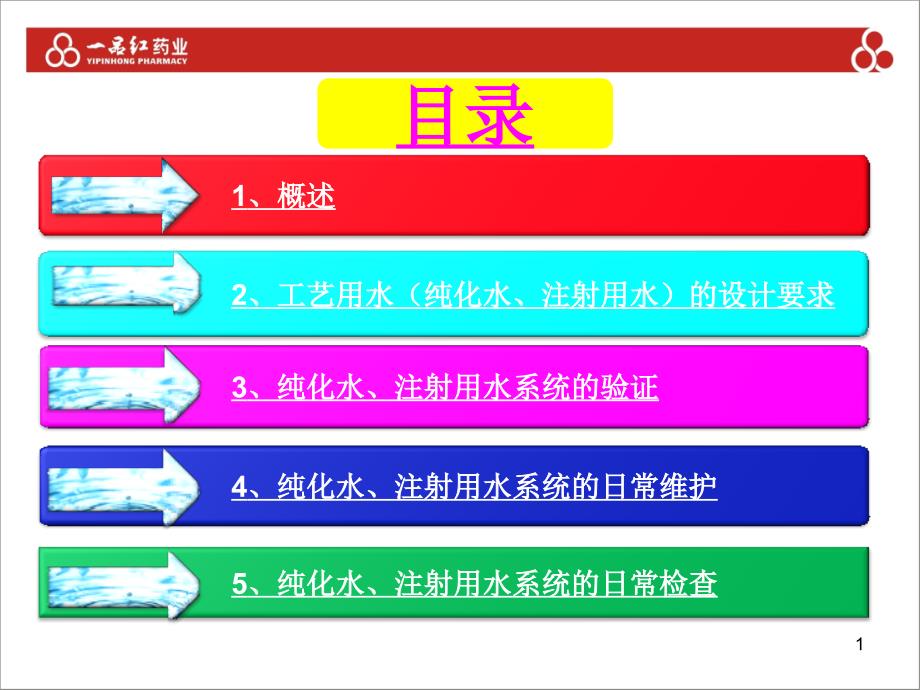 制药工艺用水设计验证运行和维护课件_第2页