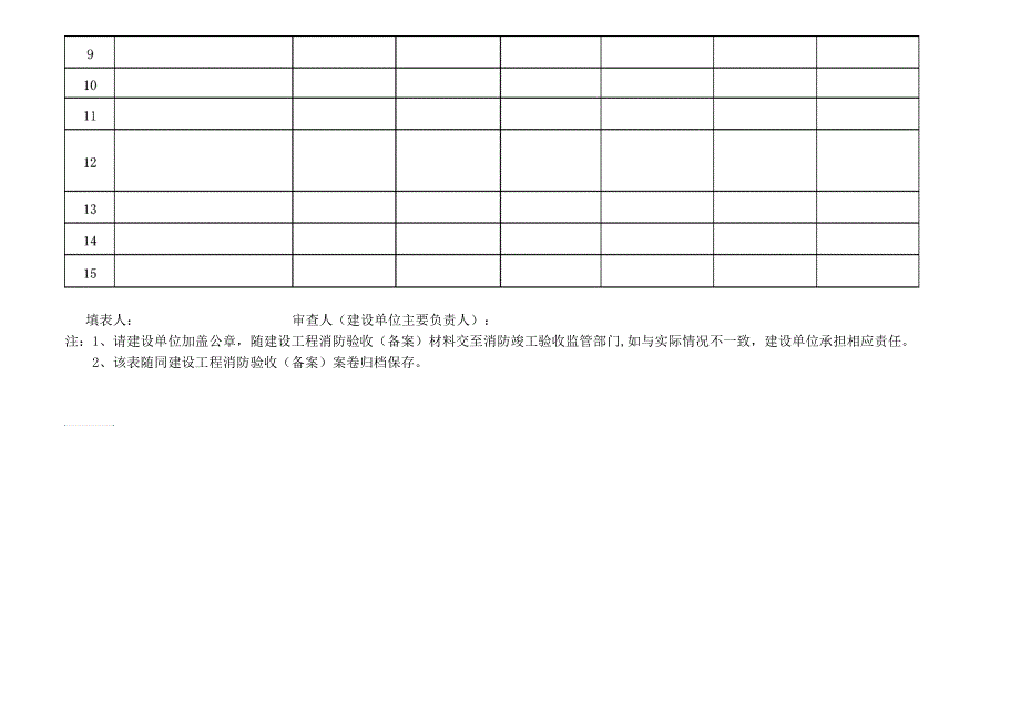 建设工程选用的具有防火性能要求的建筑构件、建筑材料、装修材料清单_第2页