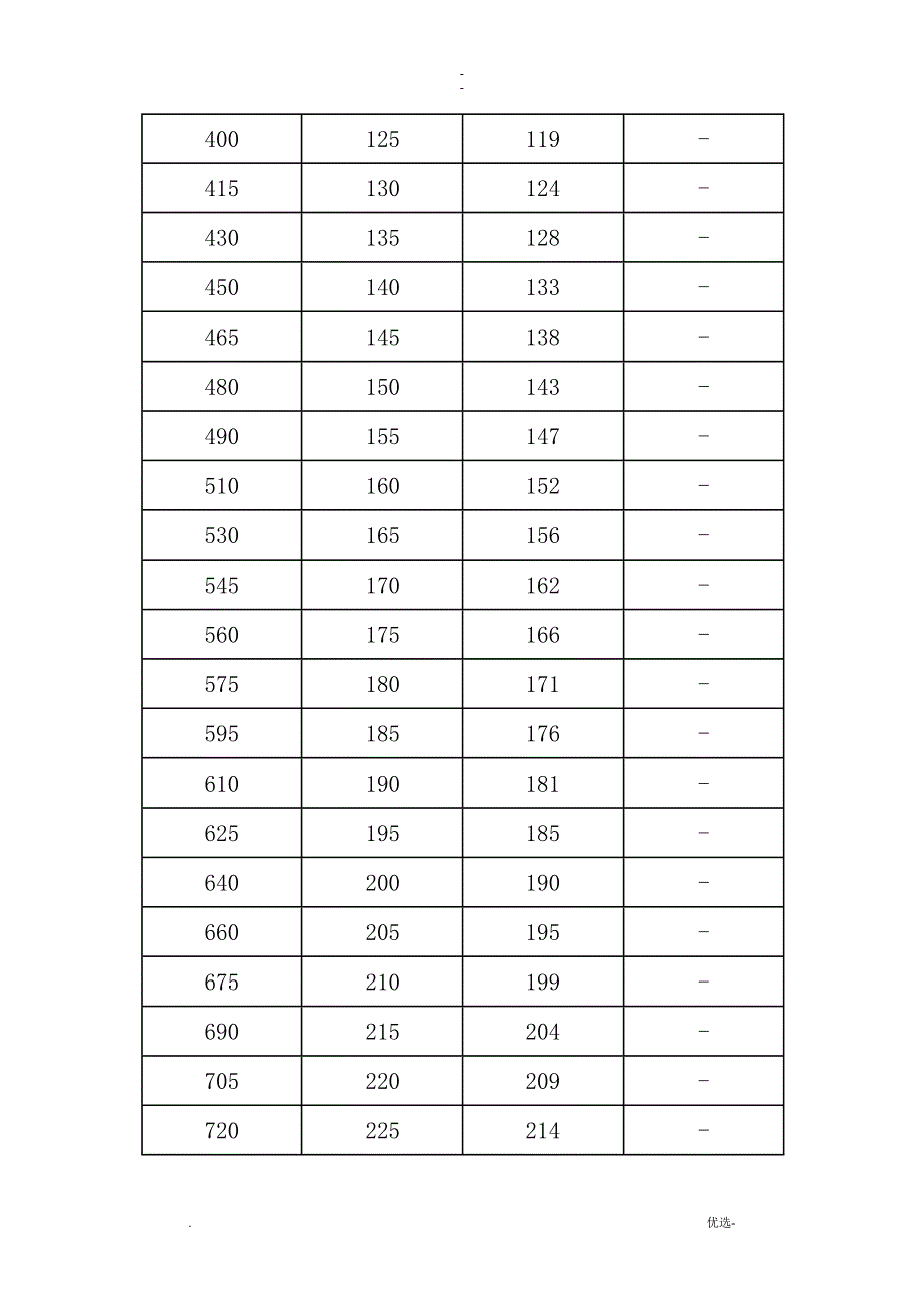 硬度和强度换算_第2页