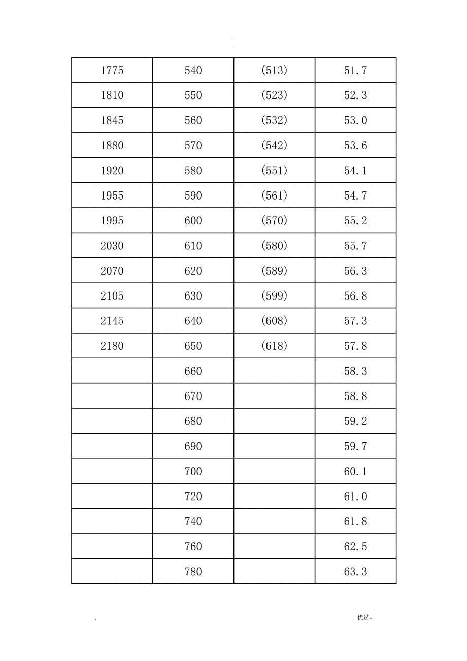 硬度和强度换算_第5页