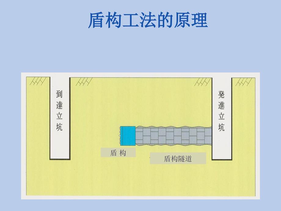 土压平衡盾构施工中常见的问题及措施_第3页