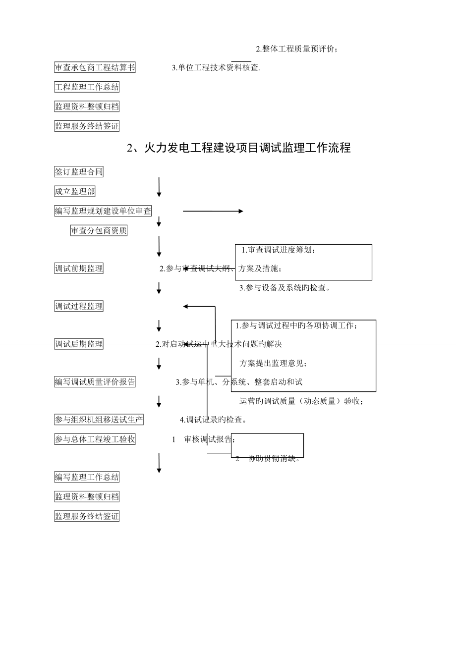 武汉创意天地分布式能源站关键工程监理典型表_第3页