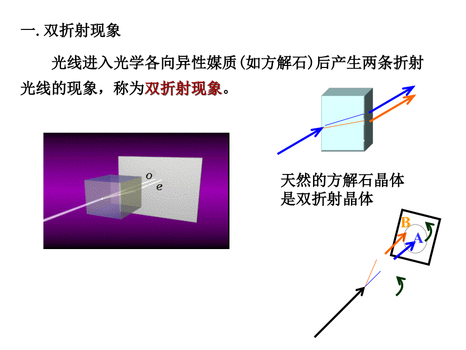 晶体的双折射_第1页