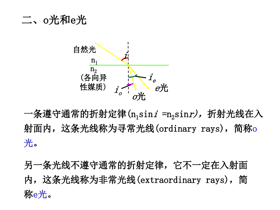 晶体的双折射_第4页