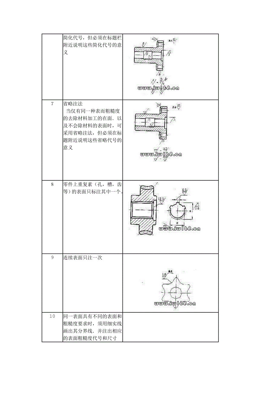 表面粗糙度及表面粗糙度的标注方法.doc_第4页