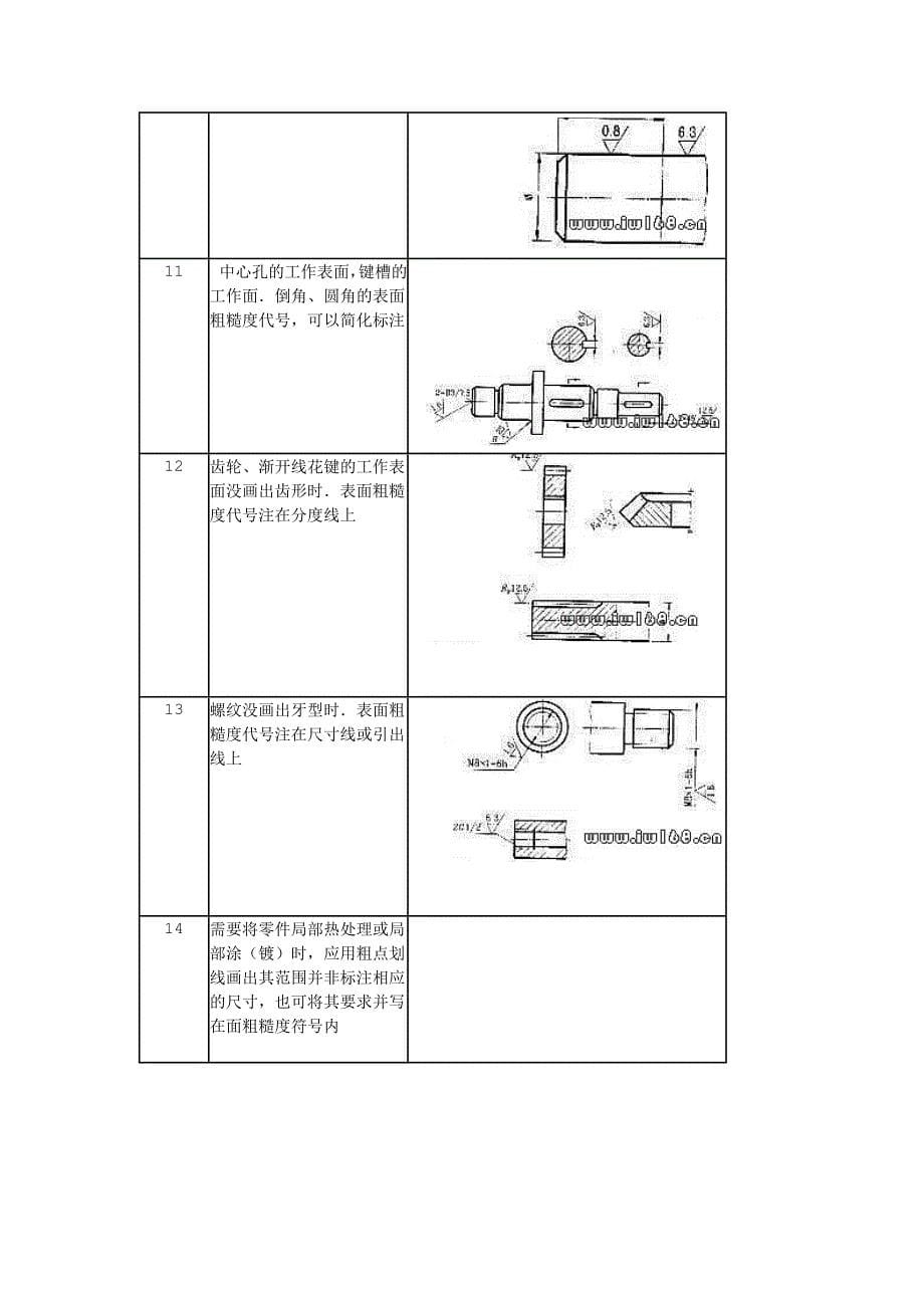 表面粗糙度及表面粗糙度的标注方法.doc_第5页