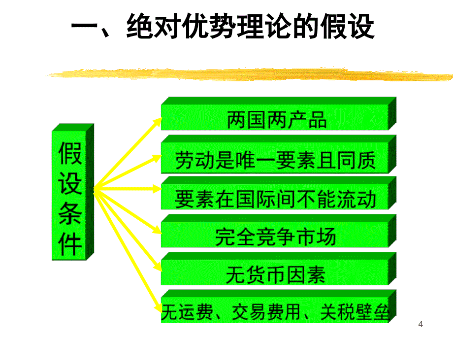 第一篇宏观经济学导论_第4页