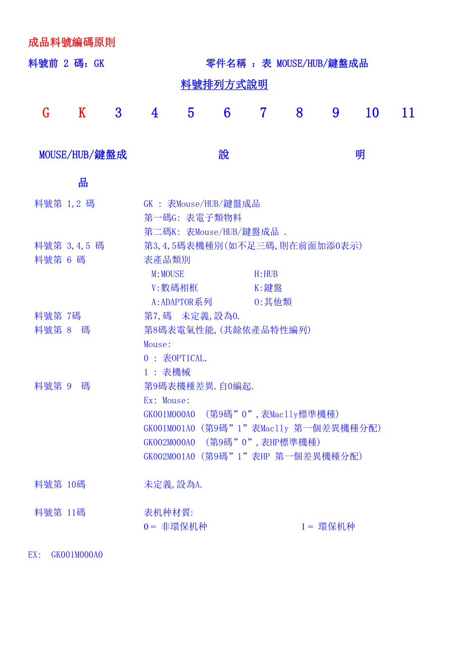 成品-半成品料号编码原则.doc_第1页