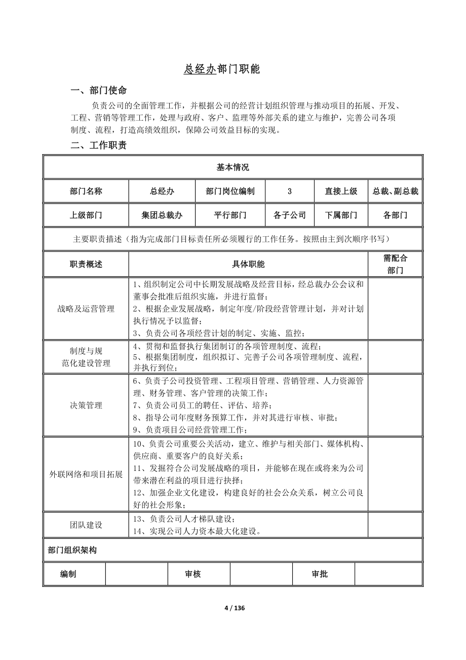 xx房地产开发有限公司部门职能和岗位职责汇编版_第4页