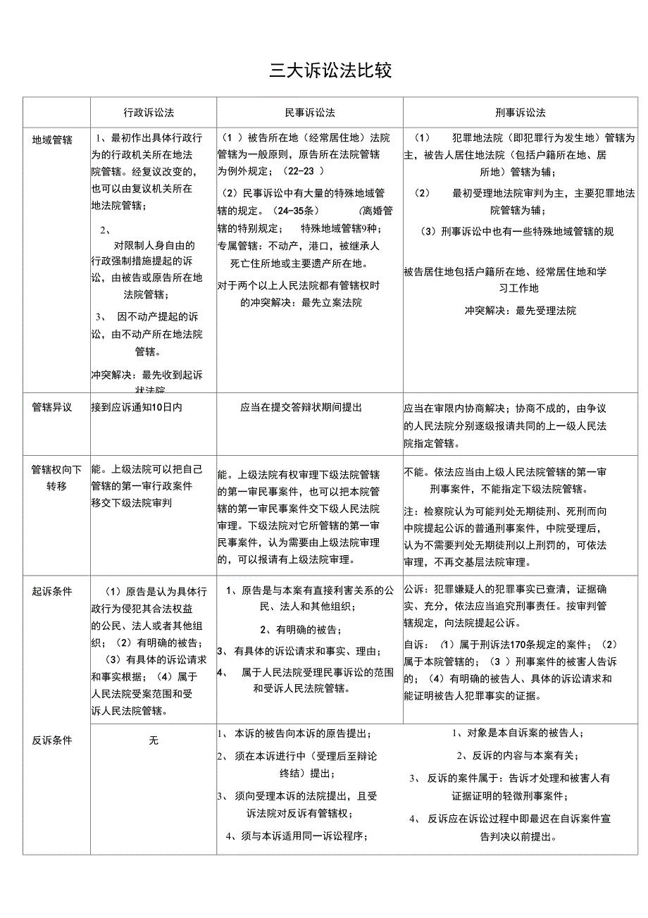 三大诉讼法两页清_第1页