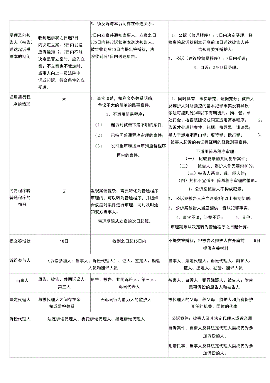 三大诉讼法两页清_第2页