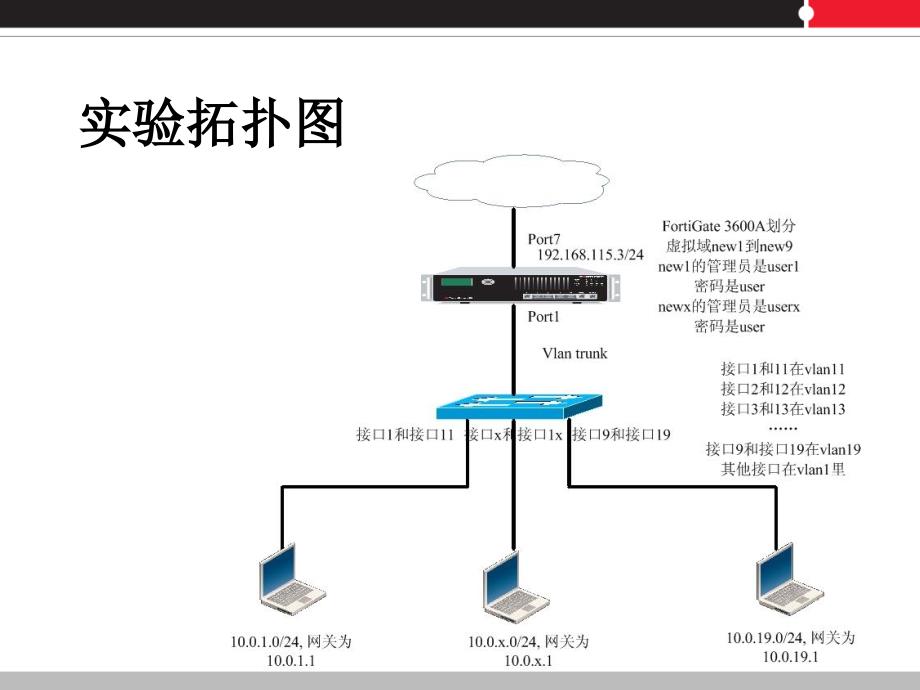 飞塔防火墙OS4.0最新配置手册PPT优秀课件_第3页