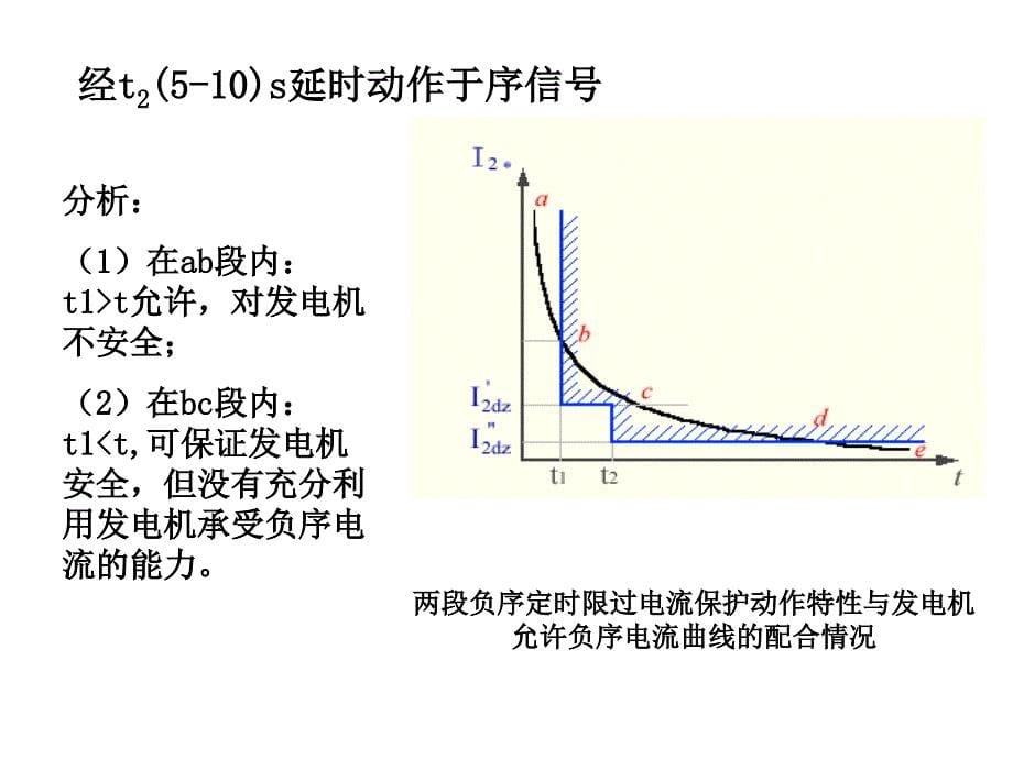 第二十一讲发电机失磁保护_第5页