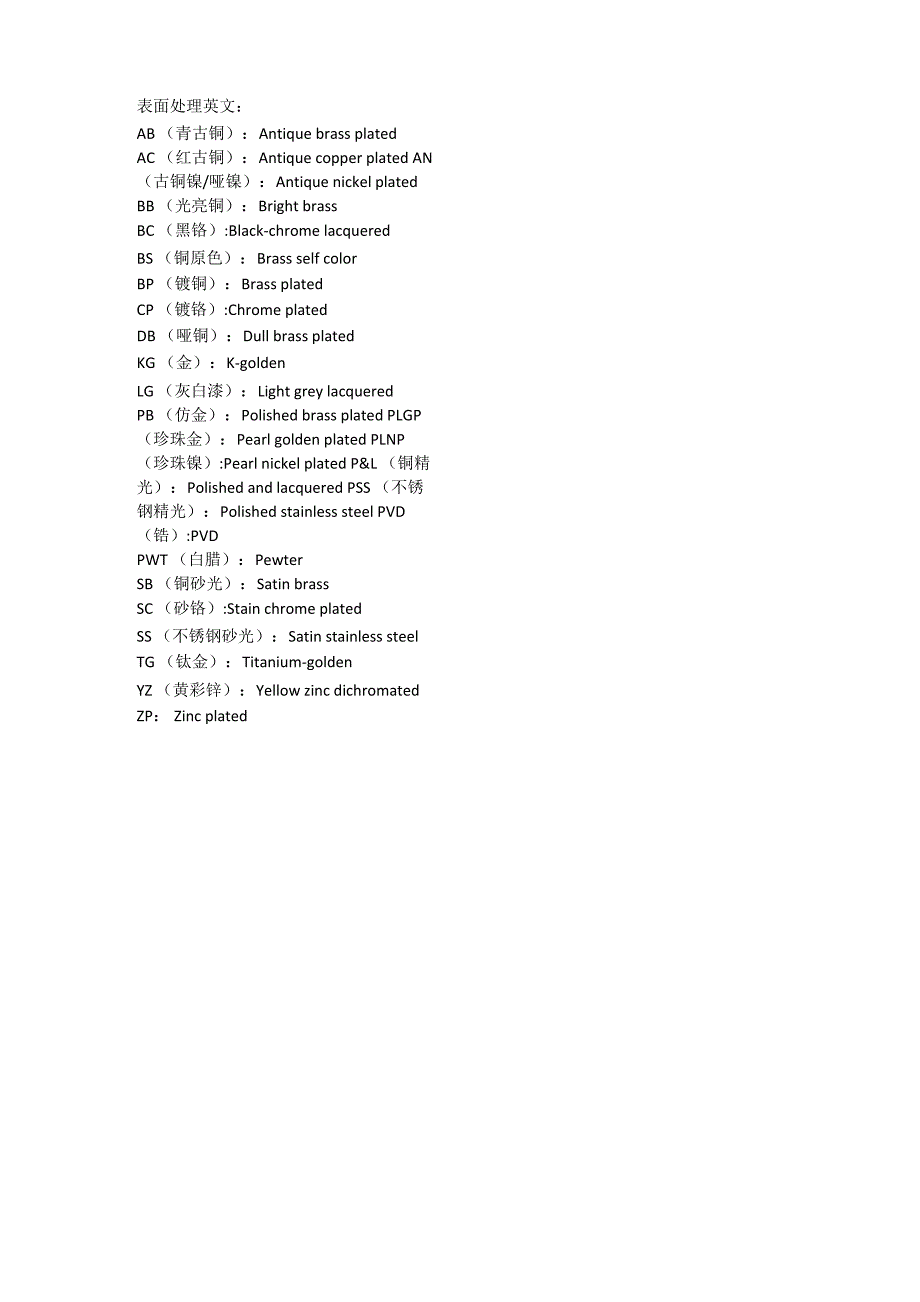 表面处理英文_第1页
