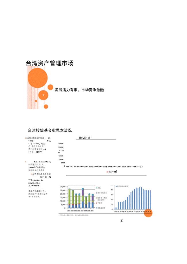 S专题财富报告台湾资产管理市场图文精