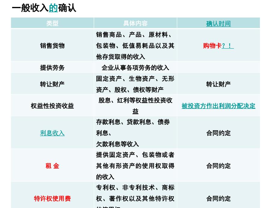 汇结算政策讲解PPT演示文稿_第2页