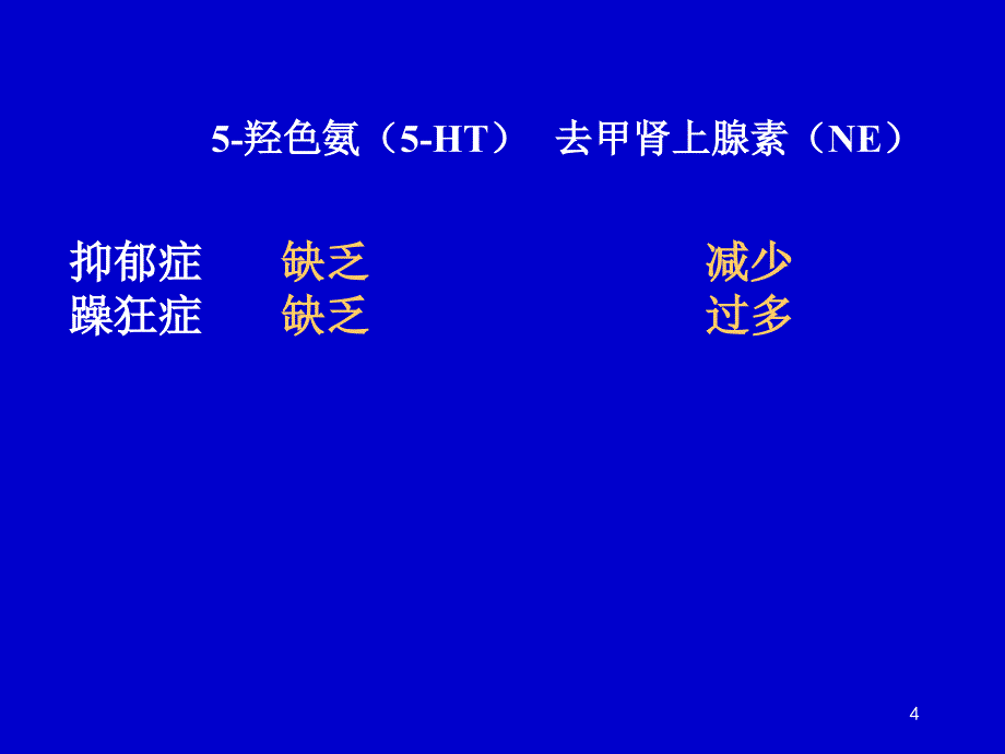 药化02抑郁药_第4页