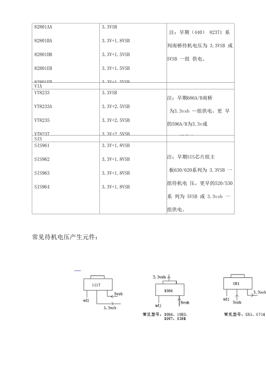 电脑主板短路故障维修_第3页