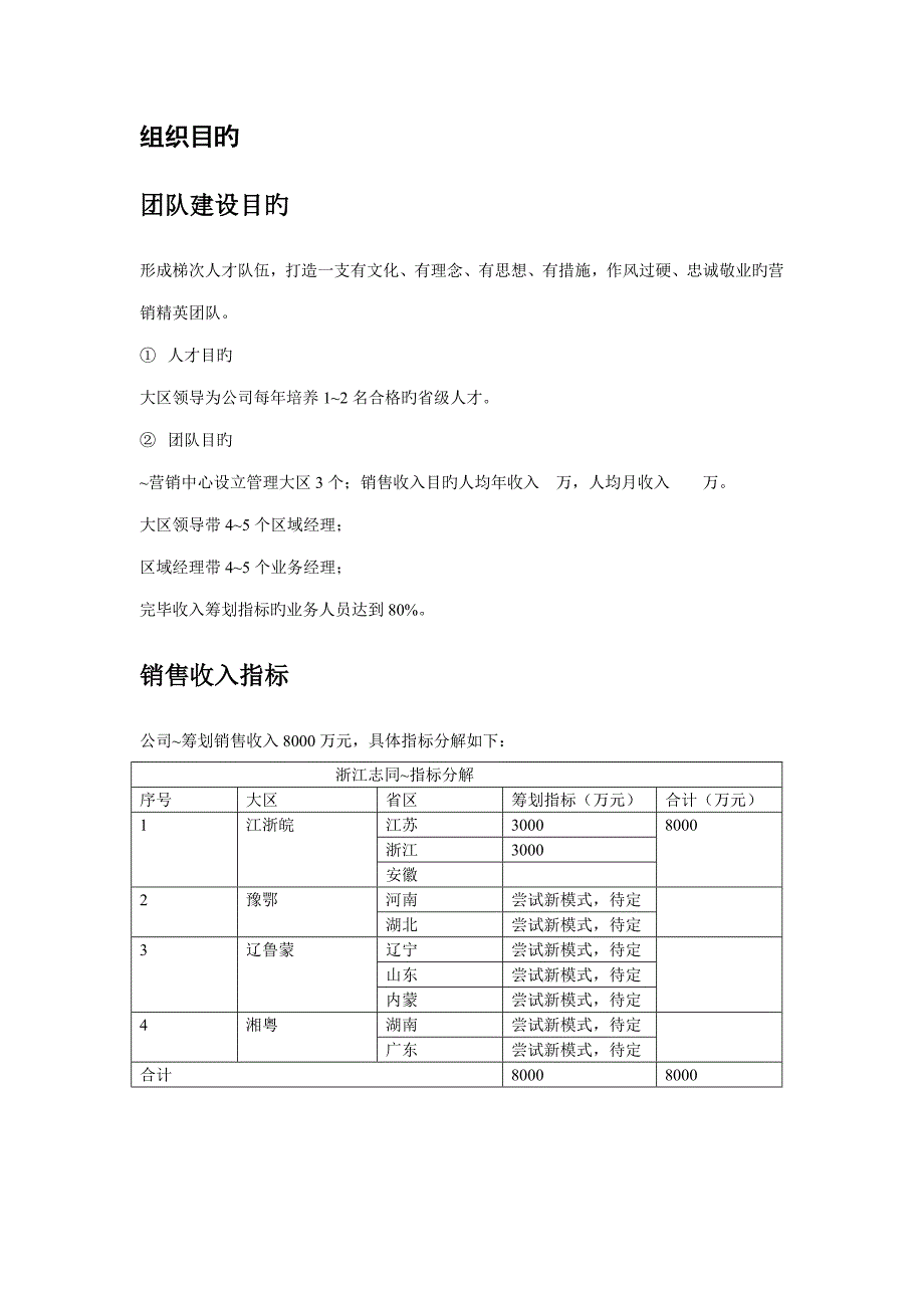 营销管理专题方案修改稿_第4页