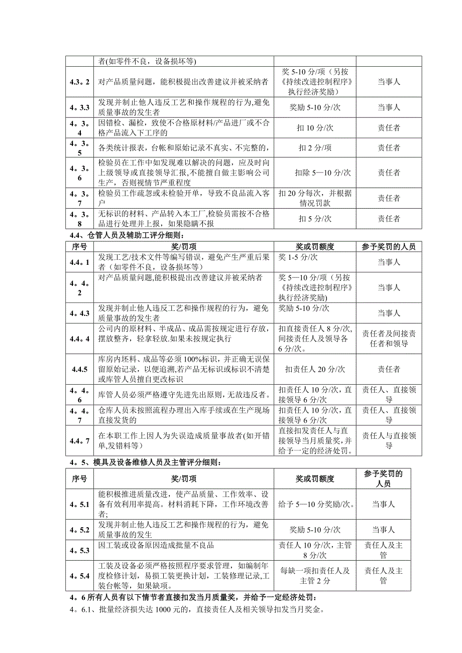 质量奖考核办法_第2页