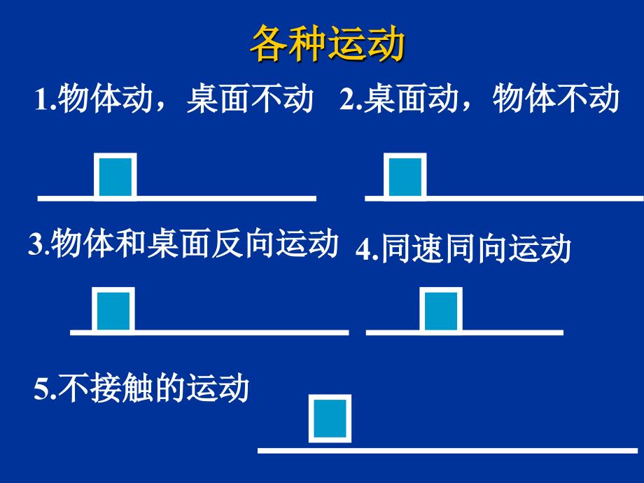 《摩擦力》课件_第3页