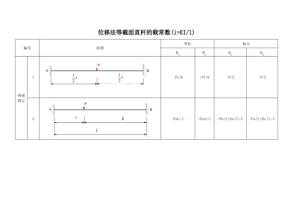 位移法等截面直杆的形常数和载常数_第4页