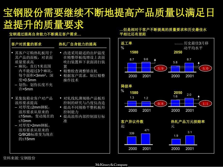 通过实施精益生产以提高产能稳定性和利用率课件_第5页