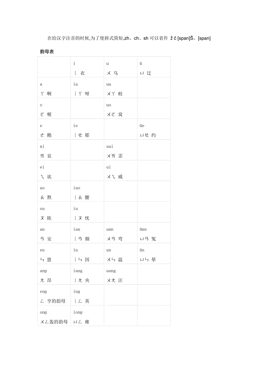 汉语拼音方案.doc_第2页