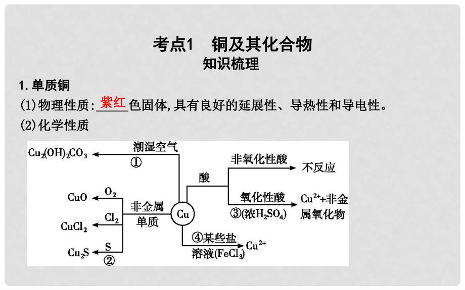 高考化学一轮复习 第11讲 用途广泛的金属材料 开发利用金属矿物课件_第3页