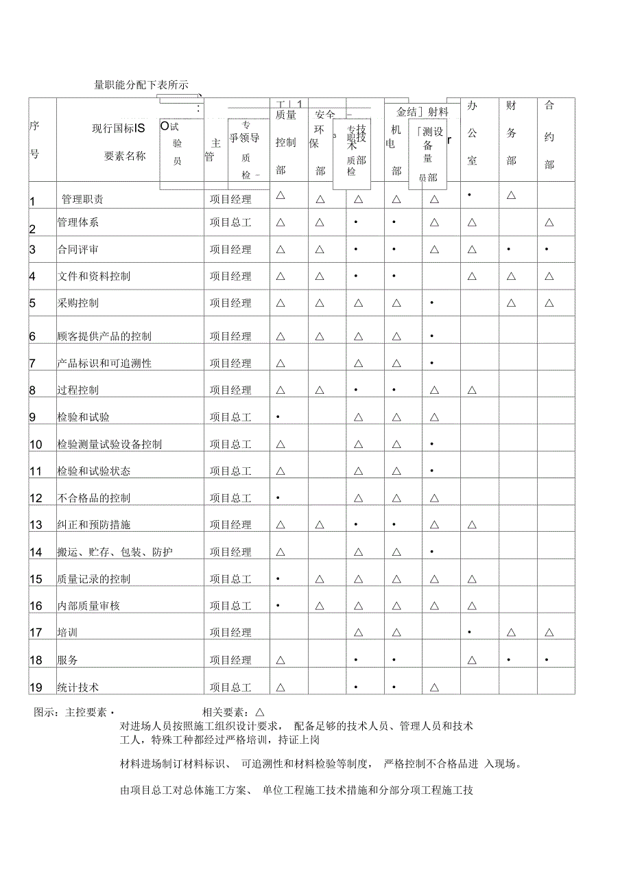 D匝道盖板涵分项工程开工报告_第4页