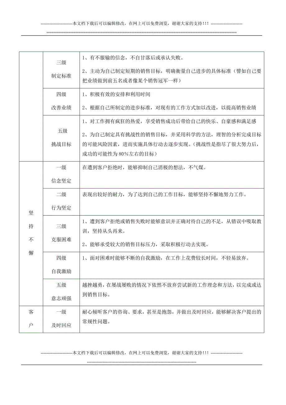 1754998890销售人员胜任力模型_第2页