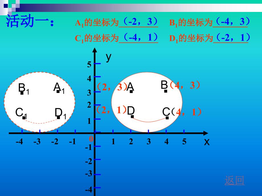 1322用坐标表示轴对称_第4页