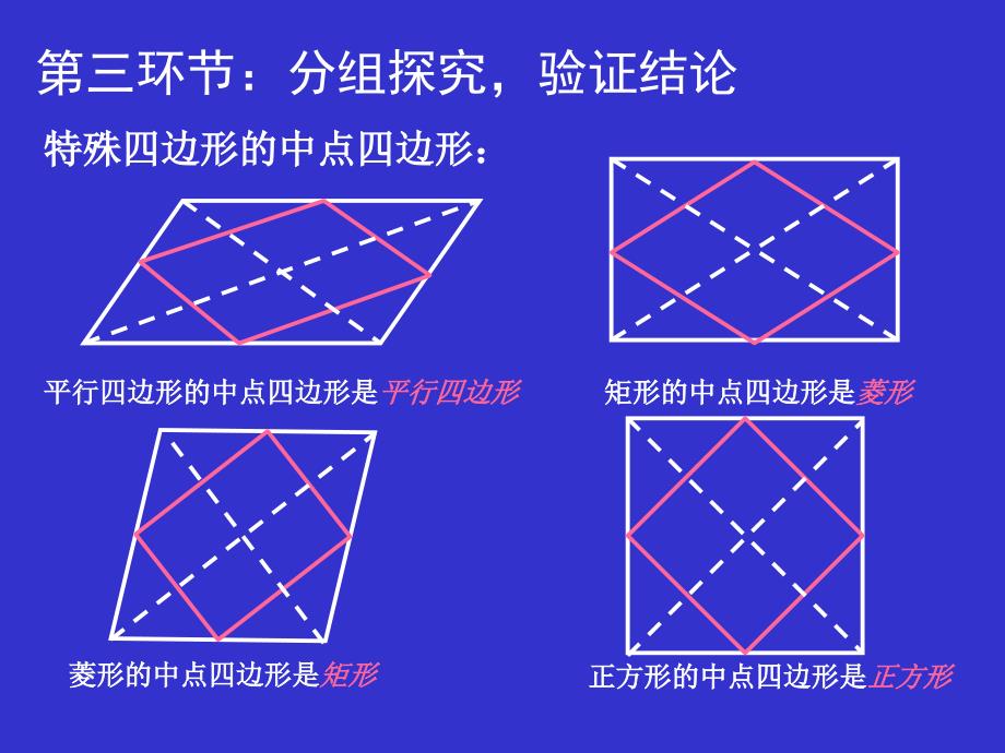 特殊平行四边形（三）演示文稿_第4页