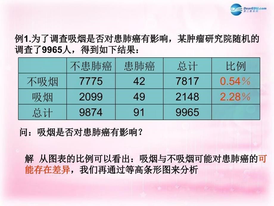 2022高中数学12独立性检验的基本思想及其初步应用课件新人教A版选修12_第5页