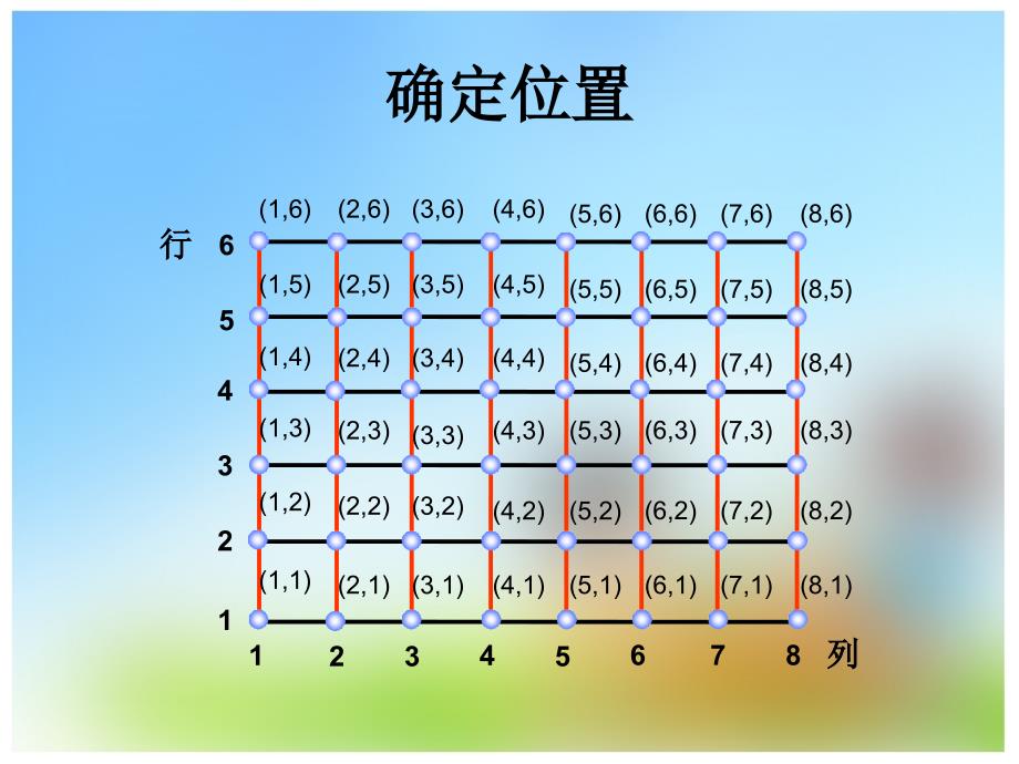 140万开红课件确定位置_第3页