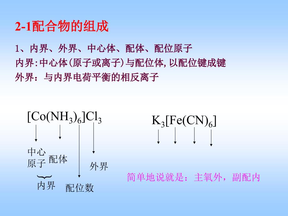 配合物基本概念与命名_第2页