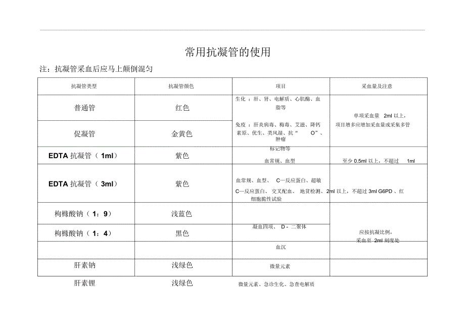 常用抗凝管的使用