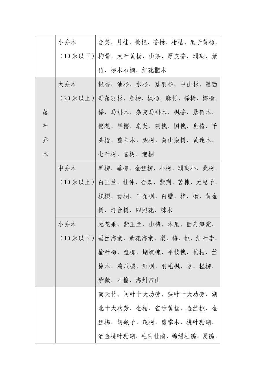 上海高校校园绿化建设和管理导则附件_第4页