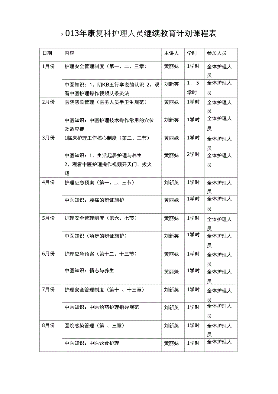 康复科护士层级培训课程安排_第1页