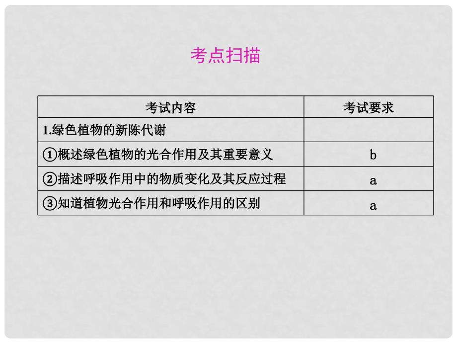 广东省深圳市福田云顶学校中考生物总复习 第4课 植物的新陈代谢1课件_第2页