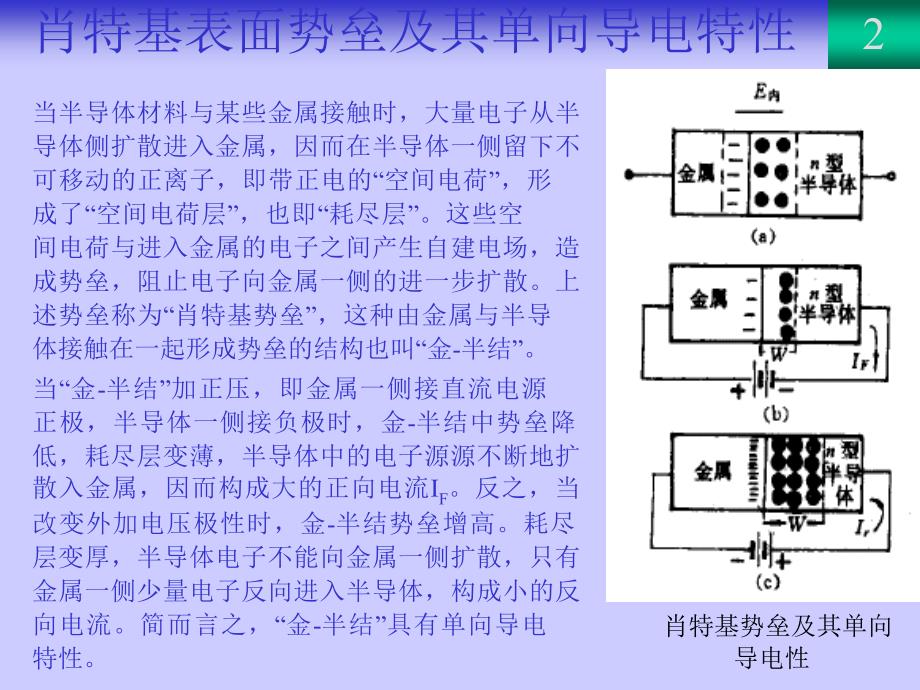 接收发送系统通常由滤波器低噪声放大器功率放大器_第2页