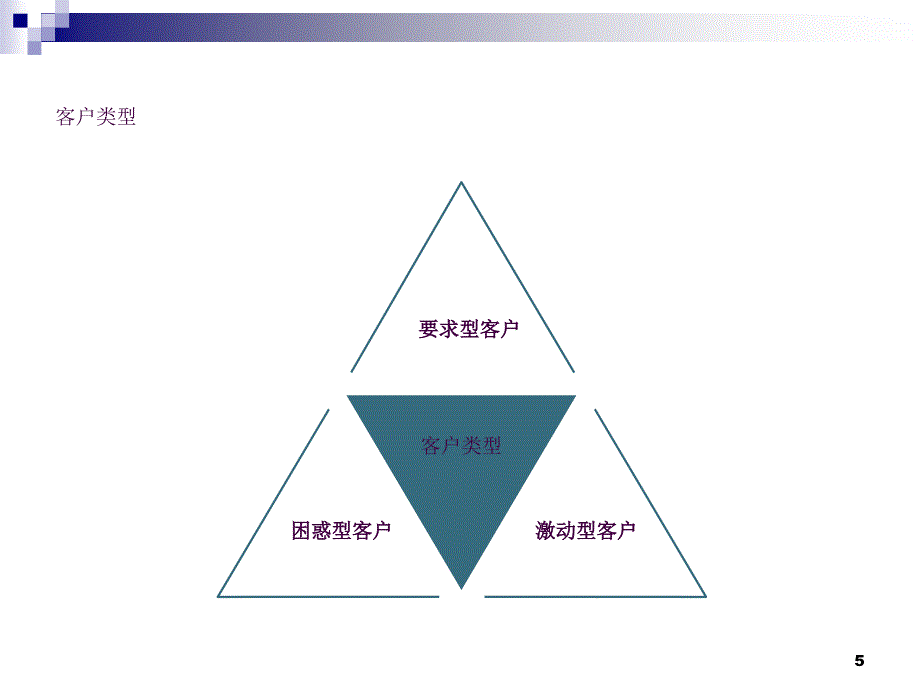 座席员客户服务知识培训讲义ppt课件_第5页