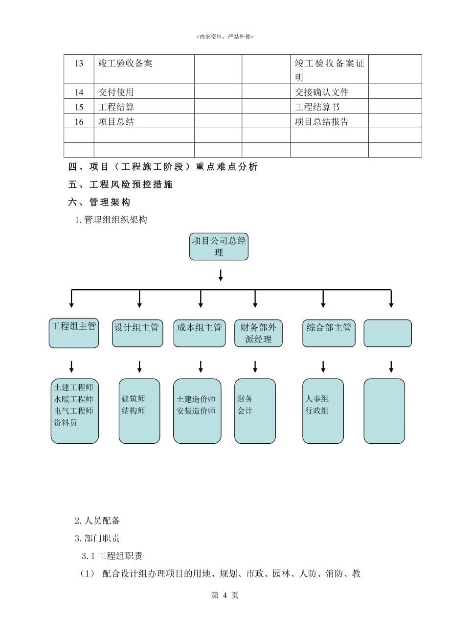 创维龙岗空调项目部工程管理及流程管理手册XXXX0730_第5页