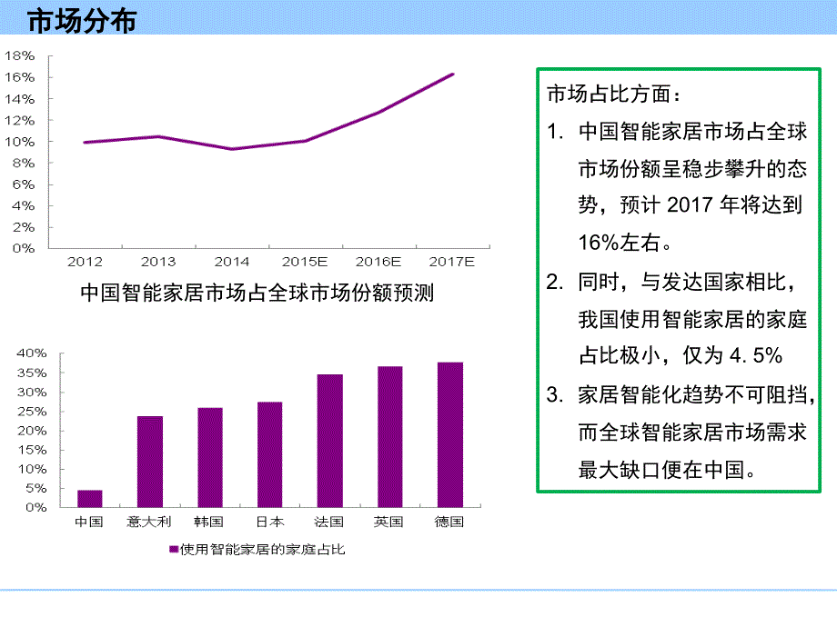 智能家居安防市场行业研究报告PPT课件_第4页